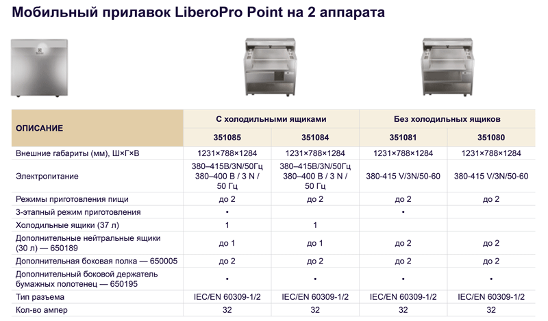 Мобильный прилавок LiberoPro Point на 2 аппарата