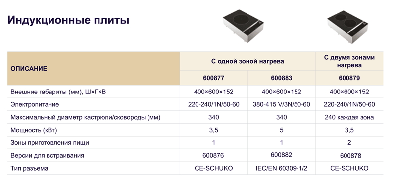 Индукционные плиты LiberoPro Индукционные плиты LiberoPro