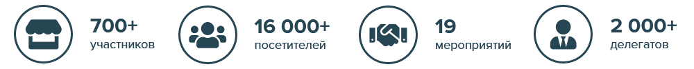 Выставка World Food 2022 в Москве - Ворлд Фуд Москоу