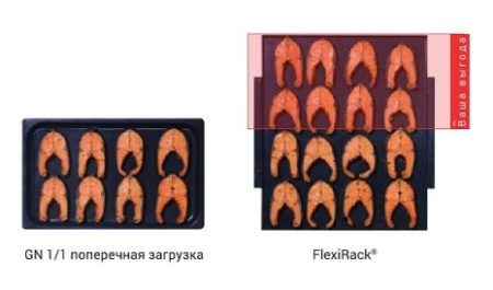 Пароконвектомат MKN FlexiCombi MagicPilot 6.1 FKECOD615T