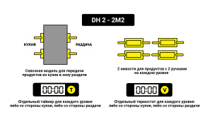 Мультихолдер Kocateq DH 2-2M2