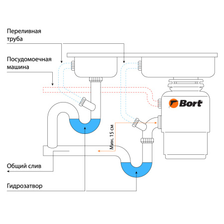 Измельчитель отходов BORT TITAN 7000