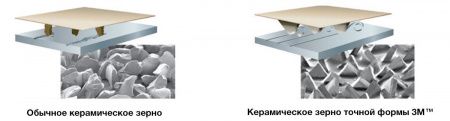 Очищающие зёрна в МКК 300 01 Cubitron 3M