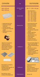 Печь конвекционная Abat КЭП-4ПМ-01