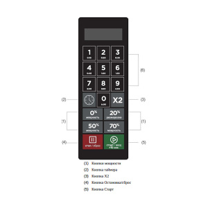 Печь СВЧ Airhot Micro Wave AMW-1100NE-II 34L DIGITAL