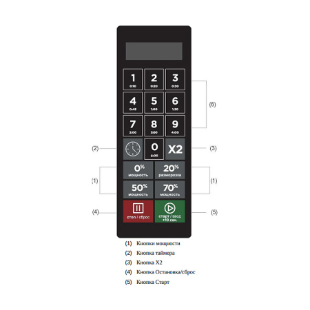 Печь СВЧ Airhot Micro Wave AMW-1100NE-II 34L DIGITAL