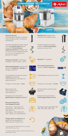 Тестомес Abat ТМС-20НН-1Р