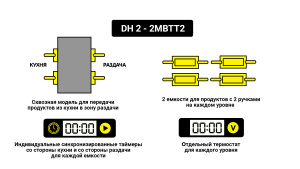 Мультихолдер Kocateq DH 2-2MBTT2