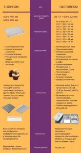 Расстоечный шкаф Abat ШРТ 10-1/1М2
