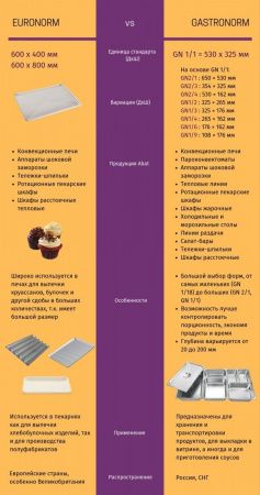 Расстоечный шкаф Abat ШРТ 10-1/1М2