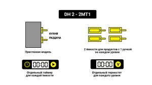 Мультихолдер Kocateq DH 2-2MT1